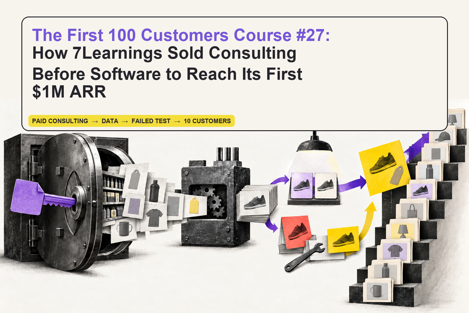 Editorial collage showing a consulting key unlocking retail data, a failed pricing test being repaired, and proof climbing toward ten customer dossiers