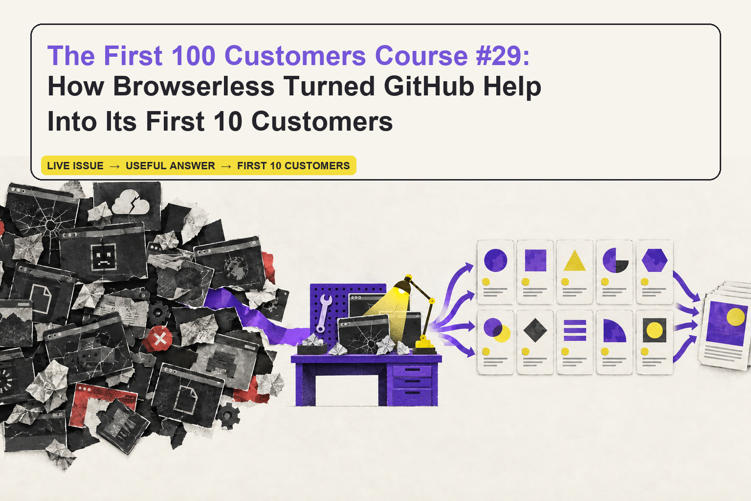Editorial collage showing unresolved browser problems moving through a repair bench into ten customer dossiers and durable documentation