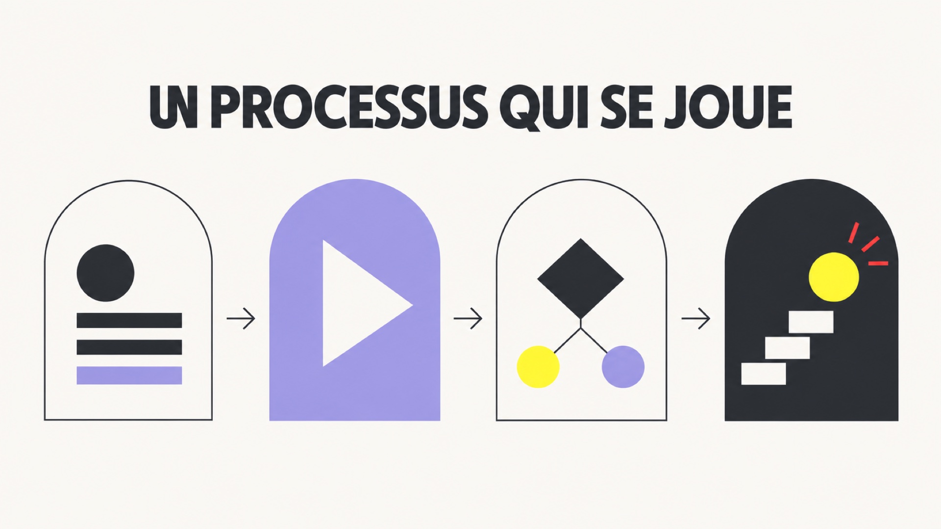 Quatre étapes visuelles transforment le processus de vente en décisions utilisables