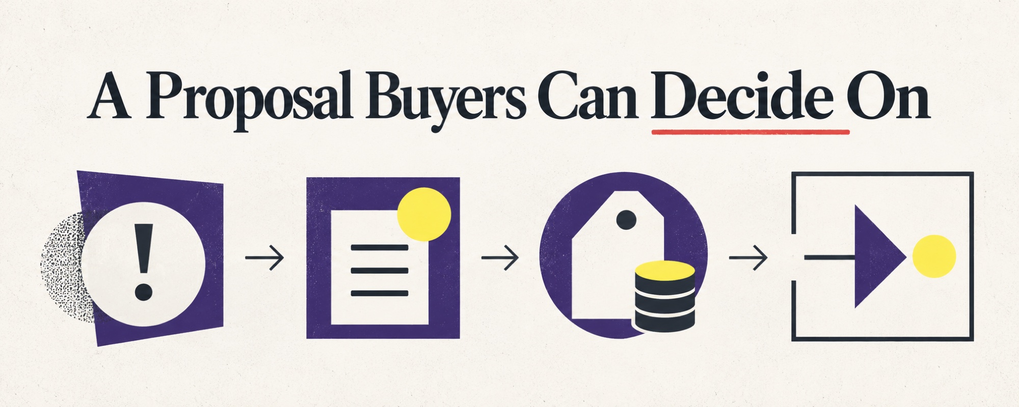 A B2B proposal moves from the buyer's problem through scope and price to a clear decision
